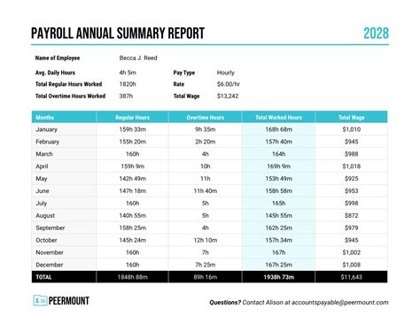 Annual Payroll Report Template - Venngage