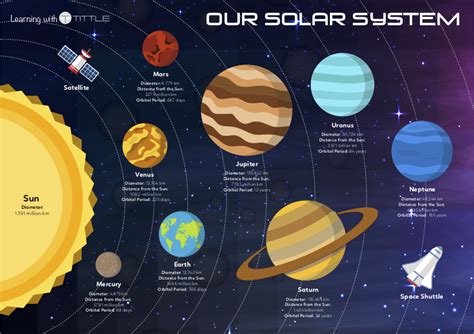 Printable Planets To Scale - Printable Word Searches