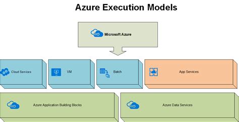 Implementing Azure Cloud Design Patterns | Packt