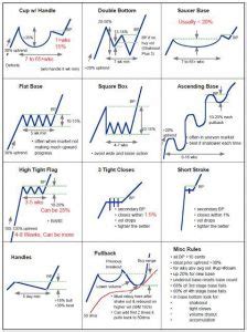 Stock Chart Patterns 101 - New Trader U