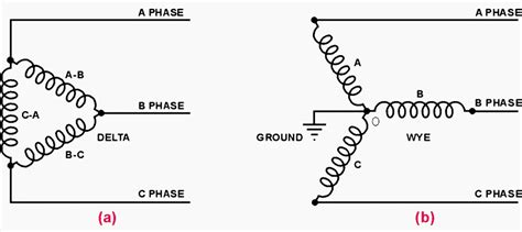 The basics of power transformers in transmission and distribution grids | EEP