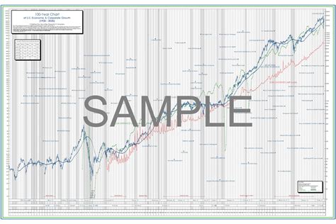 DJIA Stock Chart Poster for the Past 100 Years | Securities Research