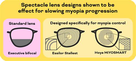 All about eye glasses for myopia control | My Kids Vision