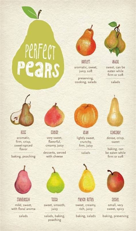 Pear recipes, Fruit, Whole food recipes