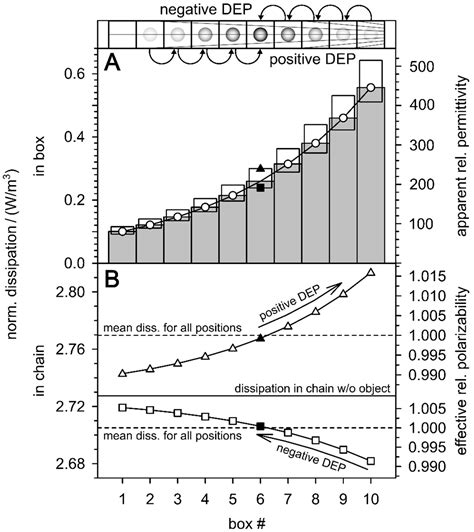 Micromachines | Free Full-Text | Active, Reactive, and Apparent Power in Dielectrophoresis ...