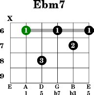 Ebm7 - Guitar