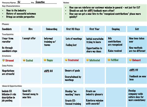 Employee Experience Journey Mapping Template