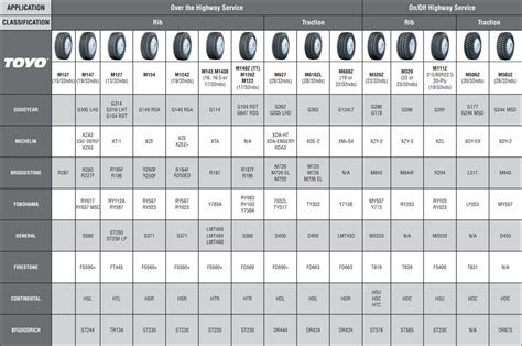 Car Tire Size Comparison Chart