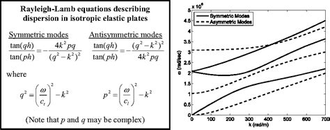 [PDF] EFFICIENT PERTURBATION ANALYSIS OF LAMB WAVE DISPERSION CURVES | Semantic Scholar