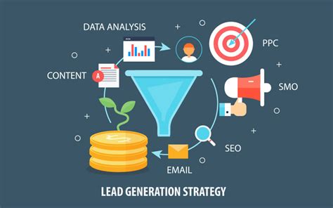 Top 10 B2B Lead Generation Strategies to Empower Your Business | Amura