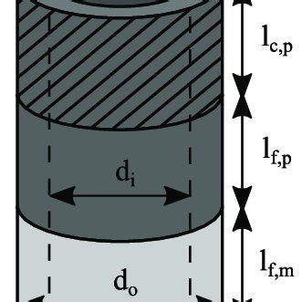 Hollow cylinder specimen geometry. | Download Scientific Diagram