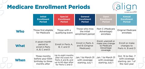 Medicare Advantage Annual Enrollment Period 2024 - Colly Robinette