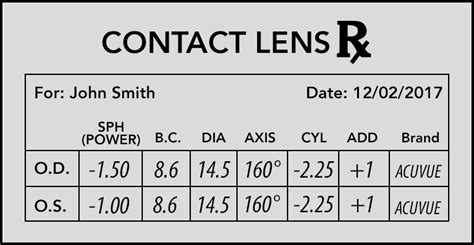 Contact Lens Prescriptions Explained - Fresh Lens - Canada Contact ...