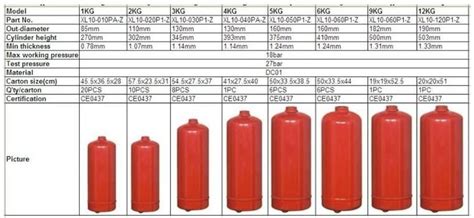 Image result for fire extinguisher dimensions | Compressore, Fai da te ...