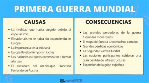 Causas y consecuencias de la I Guerra Mundial - resumen!!