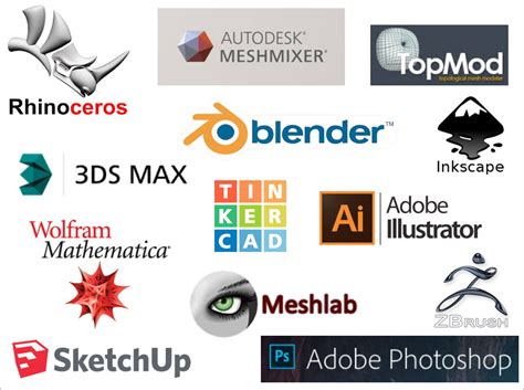 What 3D Design Software Should I Use? - mathgrrl