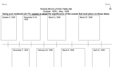 Texas Revolution Timeline Activity