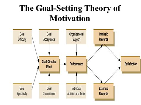 Thaw, thaw, frost thaw wake up Forbid goal setting theory ppt funnel prayer Without