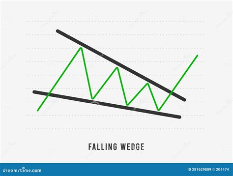 Rising Wedge Chart Pattern Formation - Bearish Technical Analysis Reversal Continuation Trend ...