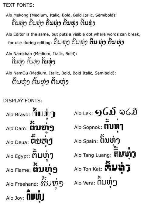 Lao Fonts: The Alo system