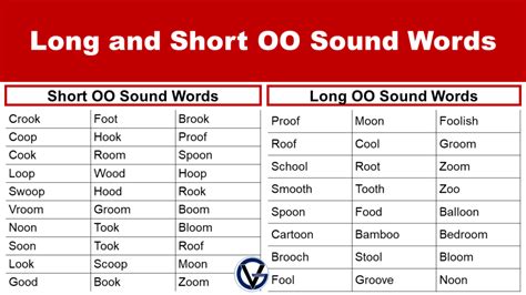 Long and Short OO Sound Words Rules and Examples - GrammarVocab