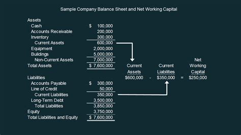 Net Working Capital: Formulas, Examples, and How to Improve it