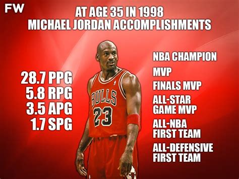 Michael Jordan At Age 35 Was Unstoppable: NBA Champion, MVP, Finals MVP ...