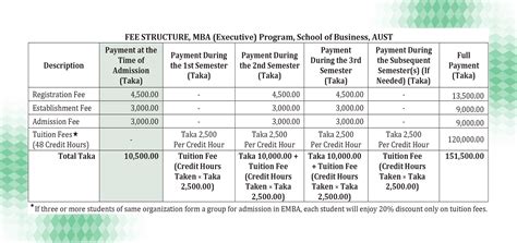 Postgraduate Admission | AUST::Admission