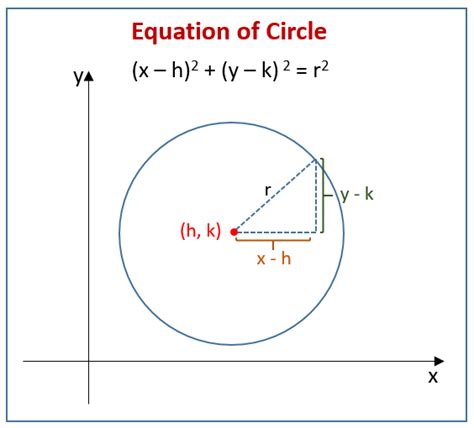 Conic Sections Examples With Solutions - astonishingceiyrs