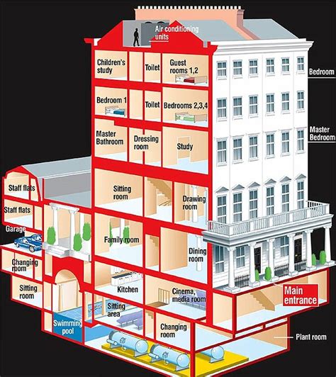 Roman Abramovich's London home: Inside the £150million palace by ...