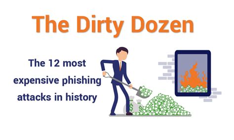 The Dirty Dozen: The 12 Most Costly Phishing Attack Examples - Hashed ...