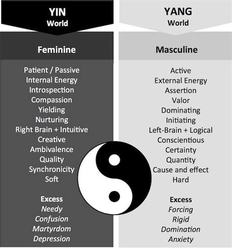 Feminine vs Masculine Energy. Not my image. Would love constructive ...