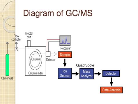 [DIAGRAM] Gc Ms Diagram - MYDIAGRAM.ONLINE