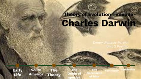 Darwin Timeline by Emmy Wallace-Parekh on Prezi