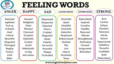 What if you don't want to target a keyword? Here are a few tips for creating emotions in your ...