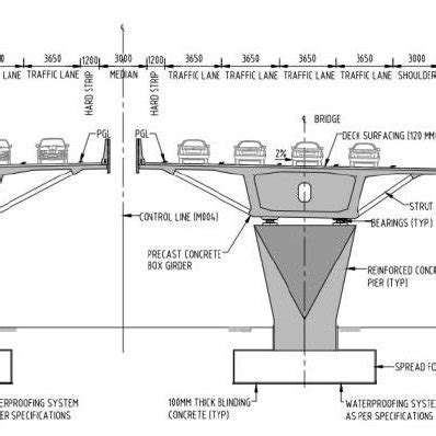 Bridge Cross Section | Download Scientific Diagram