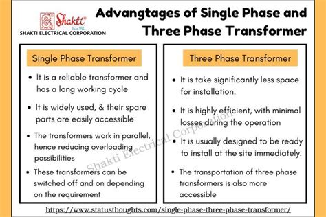 Advantages Of Single Phase and Three Phase Transformer | Transformers ...