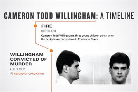 Cameron Todd Willingham: A Timeline | The Texas Tribune