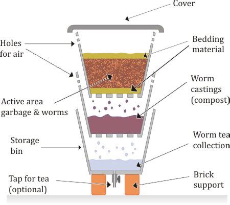 Worm Farming - The Zimbabwe book project