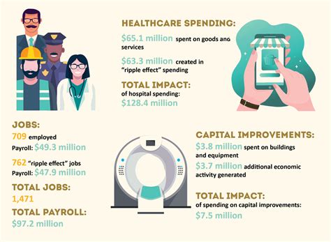 Community Health Programs | Windham Hospital | Willimantic, CT