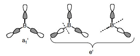 Molecular orbital diagram for BF3 - Chemistry Stack Exchange