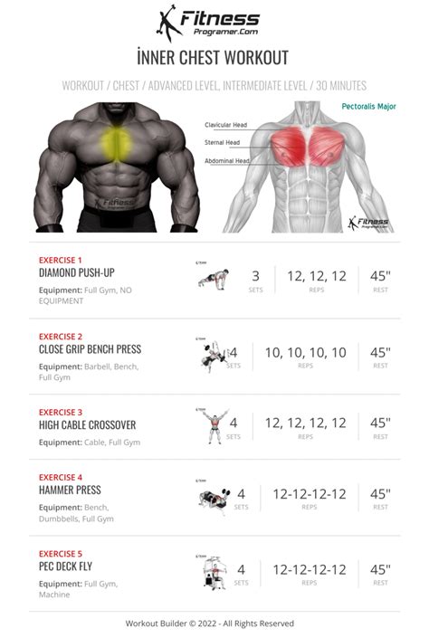 Inner Chest Workout For Size And Maximum Chest Separation