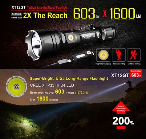 Klarus XT12GT Tactical Flashlight Review - The Best Long Beam Throw Flashlight - Best Tactical ...