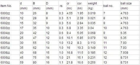 6002 Bearing Pick Bearing Size 6002 2rs Deep Groove Ball Bearing Size Chart - Buy Ball Bearing ...