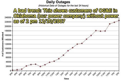 Oge Outage Map - Maping Resources