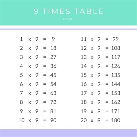 Multiplication Table Chart From 1 To 20 Pdf Printable | Elcho Table