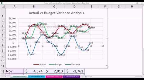 Smooth line chart excel - SherriMalissa