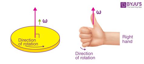 What is Angular Velocity - Definition, Examples, Formulas, Practice ...