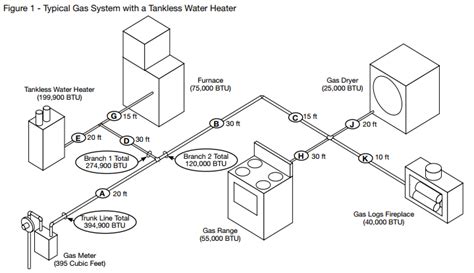 How To Bond Csst Gas Line Diagram / Next Time Hire A Pro | CPT : This ...