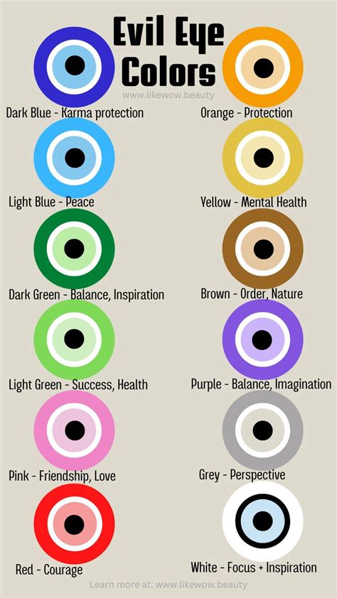 Evil Eye Color Meaning Chart